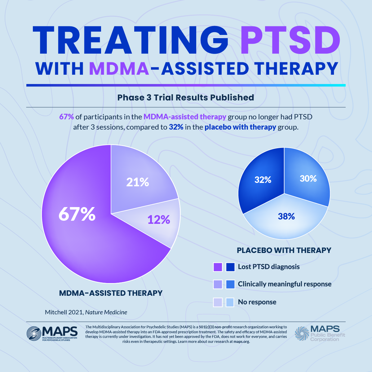 research on ptsd treatment